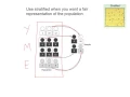 Stratified sampling in geography