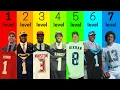 7 Levels of NFL Draft Classes Worst to Best