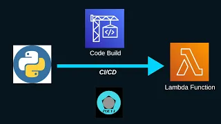 - Deploy Python App on Lambda Function with AWS Code Build