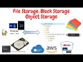 File storage Block Storage Object Storage
