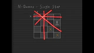 LeetCode HARD Explained N-Queens
