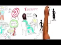 Download Lagu What is Dialectical behavior therapy for adolescents (DBT)?