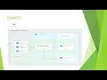 Creating Serverless VPC Access in Google Cloud GCP in Hindi
