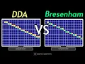 DDA vs Bresenham Line Drawing Algorithm Difference Explained with Example Computer Graphics