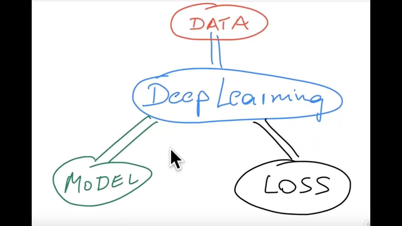 Elements of Deep Learning.