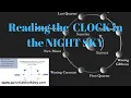 Reading the clock in the night sky - moonset moonrise moon phases