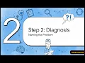 Lesson1 Nursing Process Steps