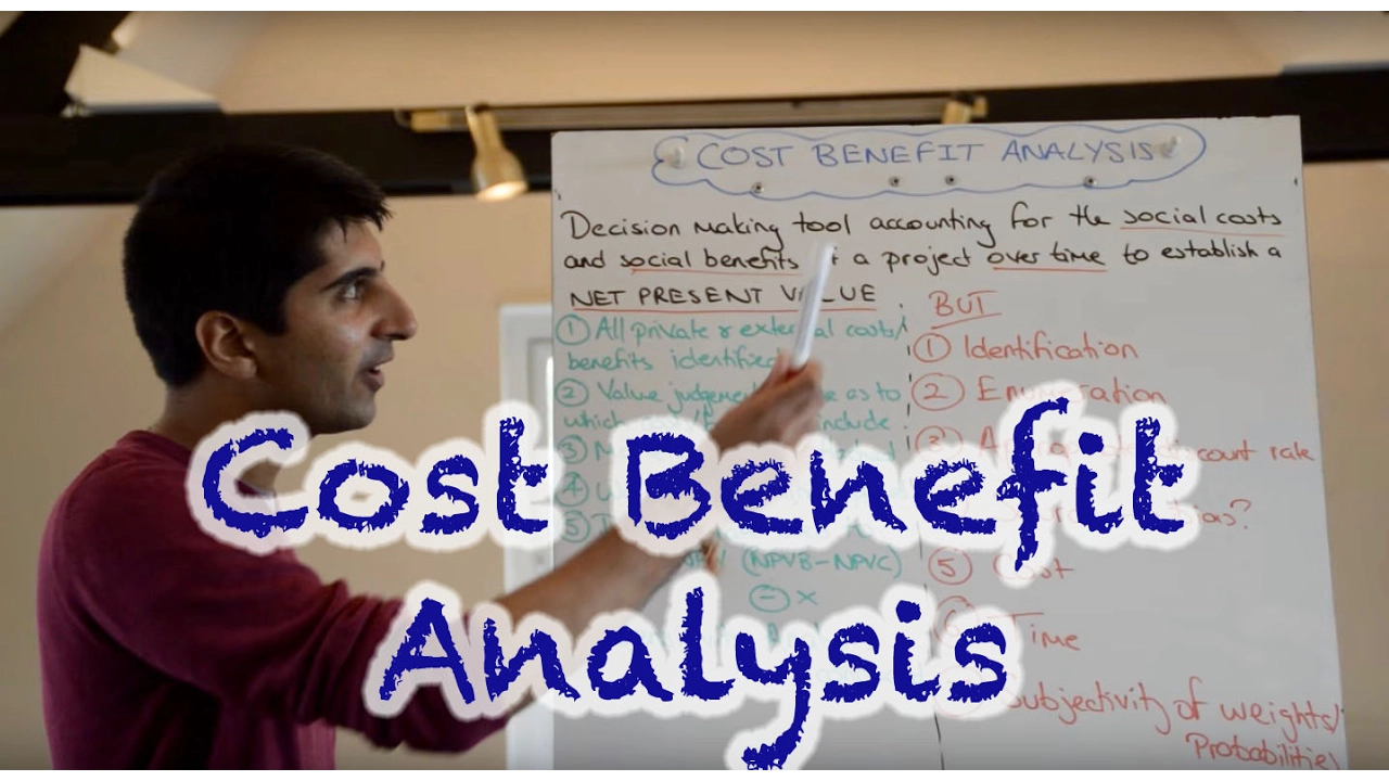Cost Benefit Analysis (CBA)
