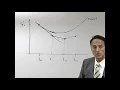 Scientific Computing 04 Week 1 1 3 General Time Stepping Schemes 8 30