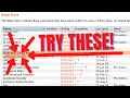 Hack JWT using JSON Web Tokens Attacker BurpSuite extensions