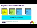 SDC 2017 - Managing Persistent Memory