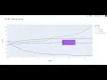 TensorFlow Bert Guided Project Classification DistilBert NLP Python Tokenizer