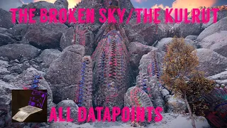 Broken All Datapoints Horizon Forbidden West