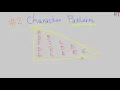 Character Pattern in Java Java Pattern Printing