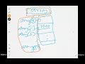 Java Basics Creating an array using new Keyword and fundamentals of Arrays in Java