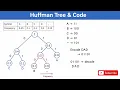 Huffman Tree and Coding Problem Data structures and algorithms All Universities