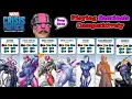 My Competitive Sentinels List for Marvel Crisis Protocol