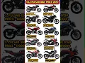 Download Lagu All Bajaj Pulsar Bike Price 2025 #shortvideo #shorts