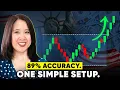 This Forex Breakout Strategy Has an 89 Win Rate on
