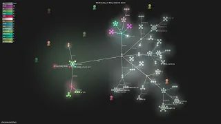 - Gource visualisation