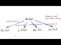 Generate All String Permutations - Coding Interview Question