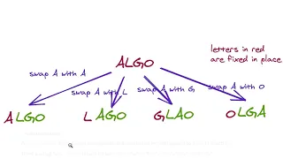 Generate All String Permutations - Coding Interview Question