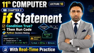 If Statement in python 11th Class Computer Science Chapter 2 Python Programming Qais Ali Khan
