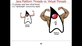 Java Platform Threads vs Virtual Threads