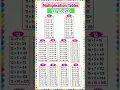 Multiplication Table of 11 to 20 Multiplication Tables Rhythmic Table of Eleven to Twenty