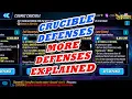 COSMIC CRUCIBLE DEFENSES - BUILD THEM NOW