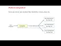 java buzzwords