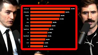 Best programming languages in 2025 ThePrimeagen and Lex Fridman