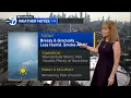 ABC7 AccuWeather Forecast Chicago Tuesday July 28 2026