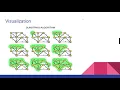 Dijkstra s shortest path algorithm serial and parallel execution performance analysis