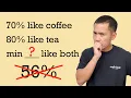Solving a minimum percentage problem
