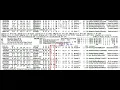 Using Brisnet variants to adjust target ratings