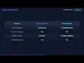 Numeric vs String Enums in TypeScript Explained