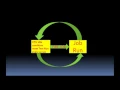 SQL Server Agent All the Knobs You Need to Know