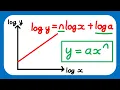 Non-Linear Data - Exponentials and Logarithms