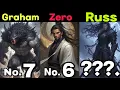 Top 10 Strongest Villains in my vampire system universe Ultimate power ranking in S Universe