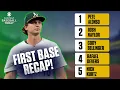 2025 First Base Position Recap Busts Breakouts Early 2026 Rankings Fantasy Baseball Advice