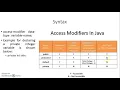 Access control in Java