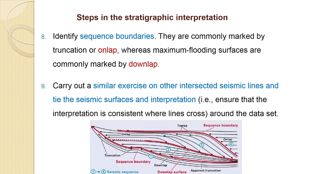 Seismic Stratigraphy 8