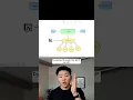 MCPs Explained For Non-Techies