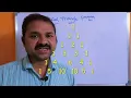 PASCAL TRIANGLE PROGRAM IN C PROGRAMMING 1 11 121 1331 14641 PATTRN PRINTING IN C