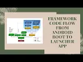 Android Framework - Framework code flow from android boot to Launcher App