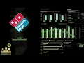 DPZ Dominos Pizza Q1 2026 Earnings Conference Call