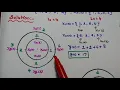 Circular Convolution - Concentric Circle Method
