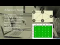 Data Structure with Python Graph Adjacency list Adjacency Matrix DFS BFS traversal in Hindi