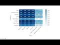 Compare and Visualize the Performance of Classifiers using Heatmaps Episode 1 ShortClip